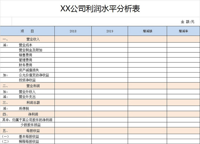 利润水平分析表
