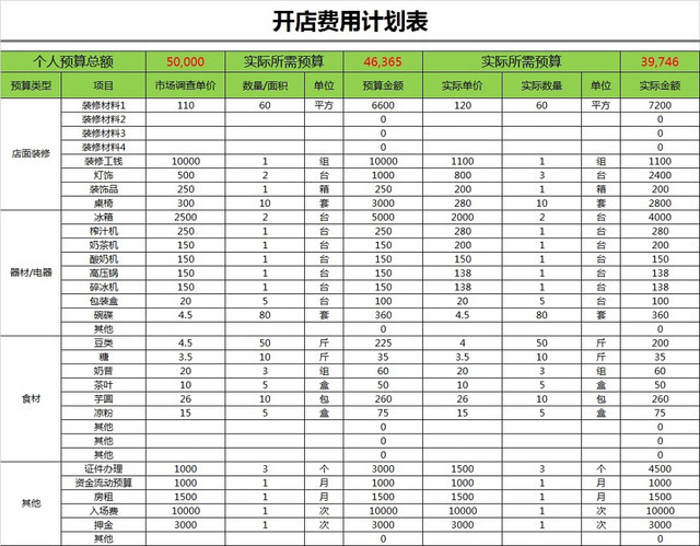 开店费用计划表