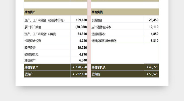 企业负债信息统计表