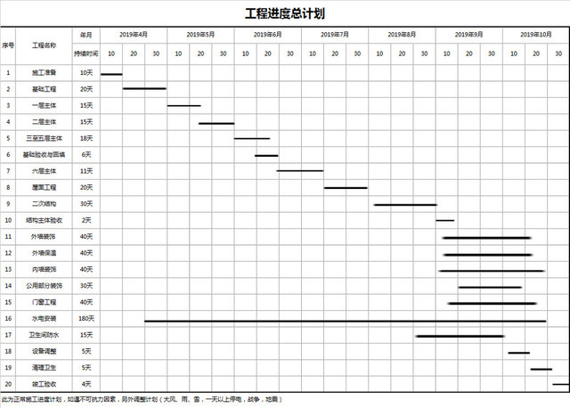 工程进度总计划表