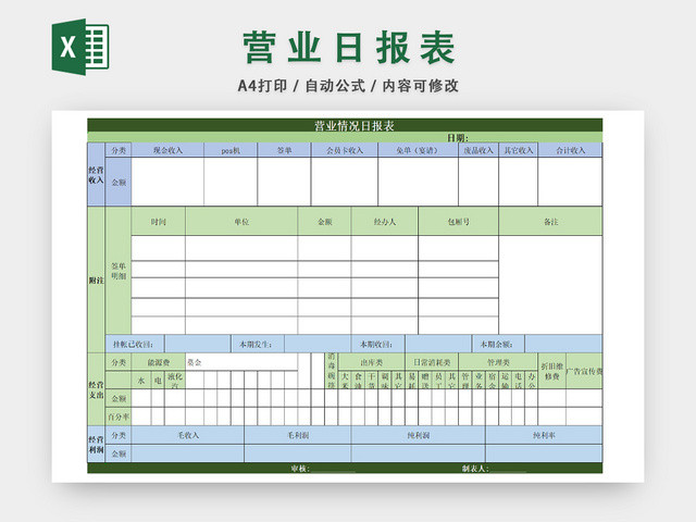 火锅店营业资金流动情况统计表