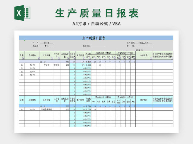 生产质量质量综合统计表