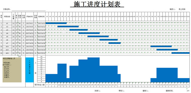 施工进度计划表
