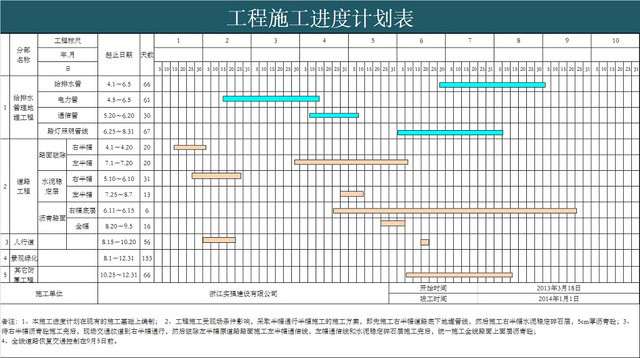工程施工进度计划表