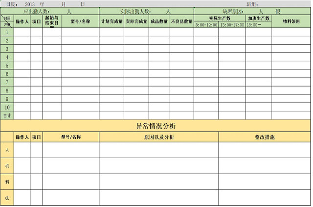 车间生产详情统计表