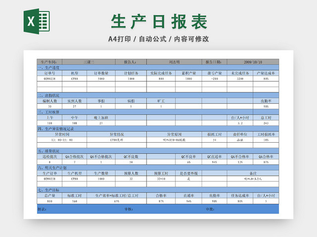 企业产品生产日报综合统计表