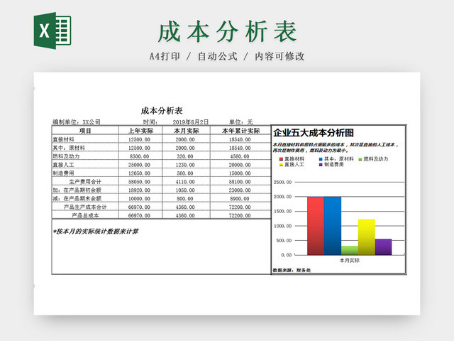 财务会计企业成本分析EXCEL表模板
