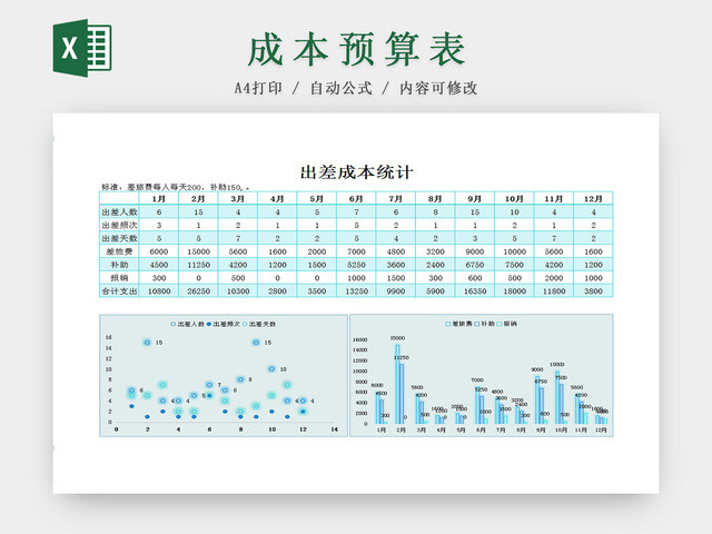 公司部门员工出差成本分析EXCEL表
