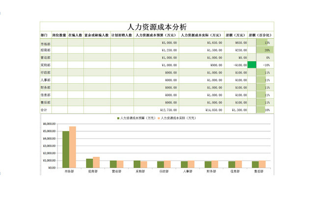 公司部门人力成本分析EXCEL表模板