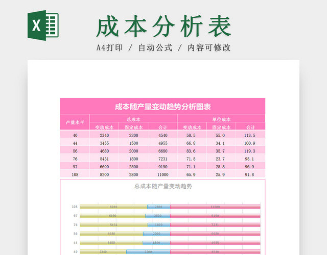 成本随产量变动分析图表EXCEL模板