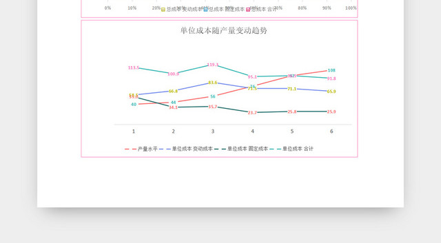 成本随产量变动分析图表EXCEL模板