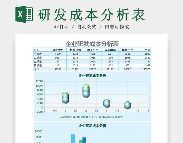 企业研发成本分析EXCEL表