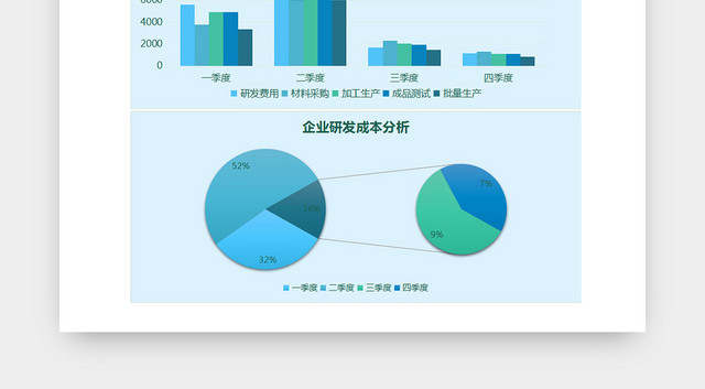 企业研发成本分析EXCEL表