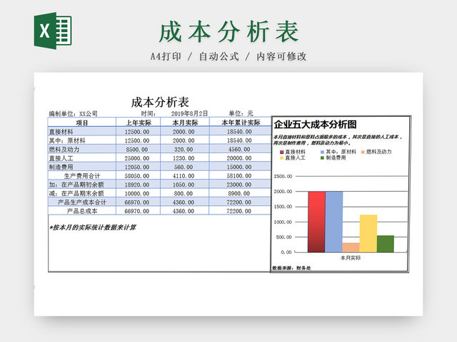 公司项目成本分析EXCEL表模板