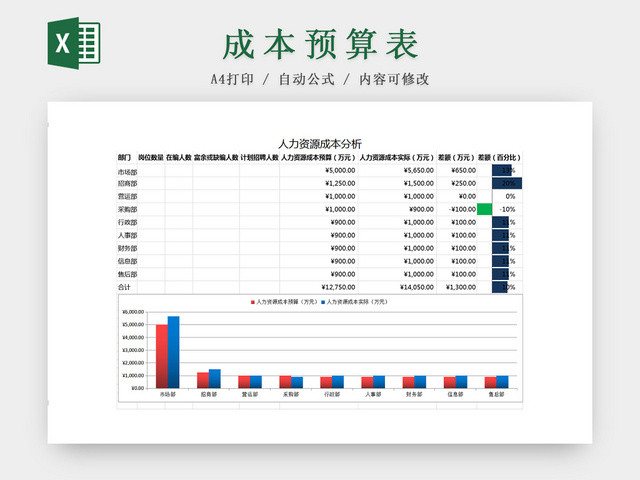 企业公司人力资源成本分析测算EXCEL表