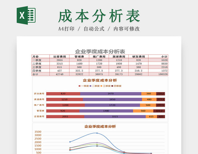 企业财务会计公司季度成本分析EXCEL表