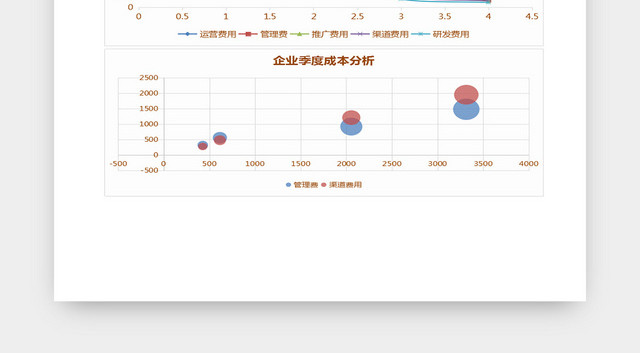 企业财务会计公司季度成本分析EXCEL表