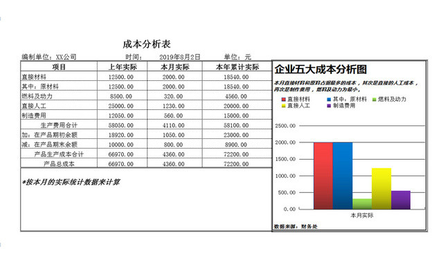 财务会计企业成本分析EXCEL表模板