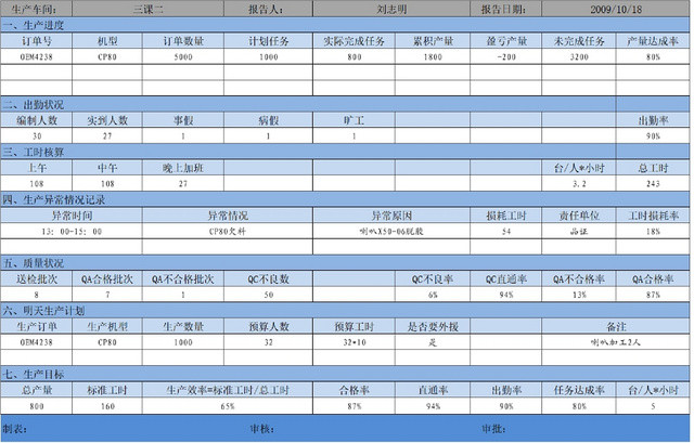 企业产品生产日报综合统计表