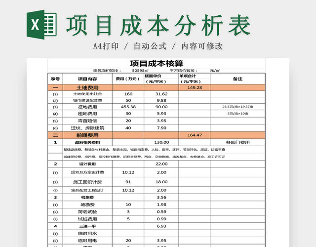 企业公司项目成本分析EXCEL表