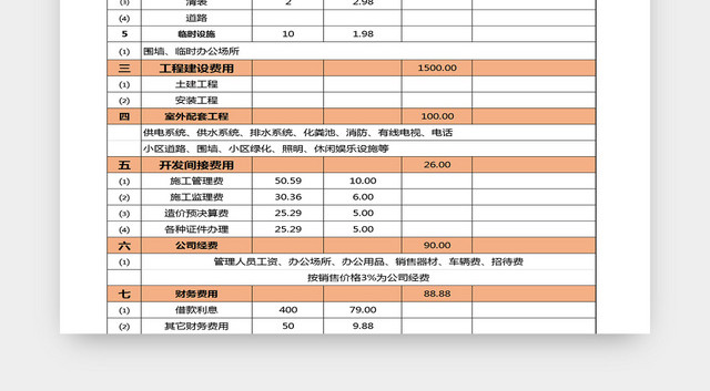 企业公司项目成本分析EXCEL表