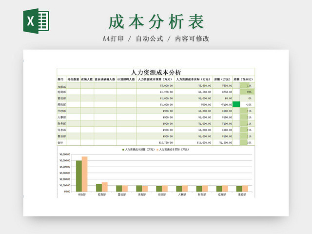 公司部门人力成本分析EXCEL表模板