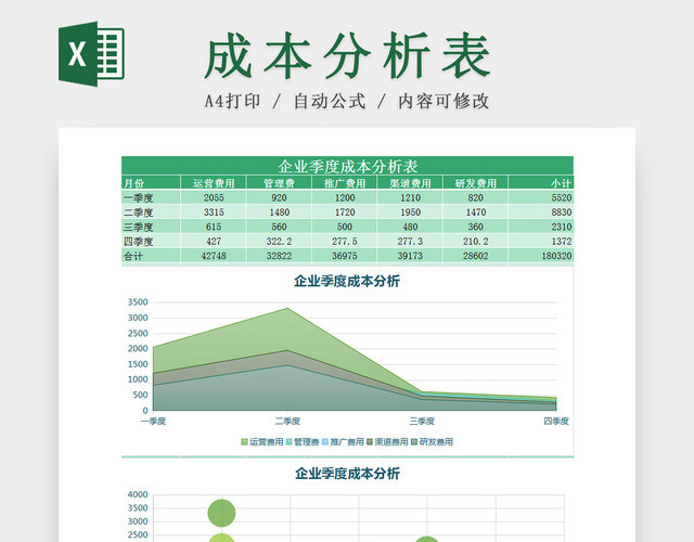 企业公司财务会计成本分析季度EXCEL表