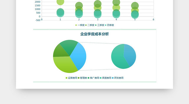 企业公司财务会计成本分析季度EXCEL表
