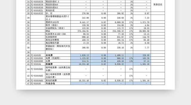 企业项目增值税税负成本预算测算EXCEL表