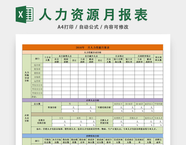 公司实用人力资源月报表