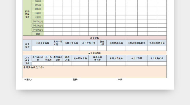 公司实用人力资源月报表