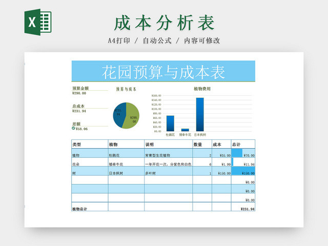 花园预算成本与分析表EXCEL模板