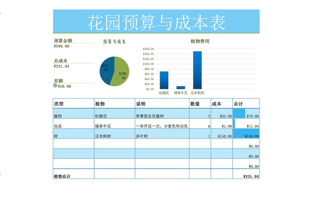 花园预算成本与分析表EXCEL模板