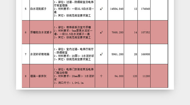工程量清单报价表