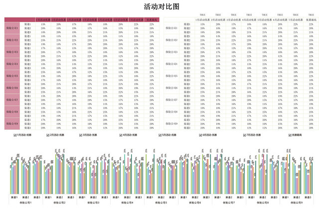 商业促销活动对比图表格EXCEL模板