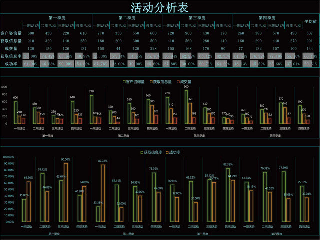 促销活动分析表格EXCEL模板