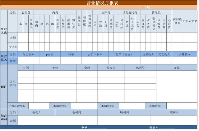 餐厅营业月收入详情统计表