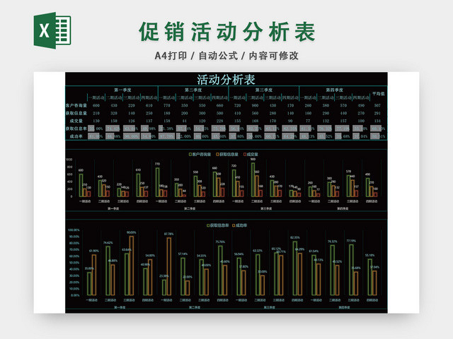 促销活动分析表格EXCEL模板