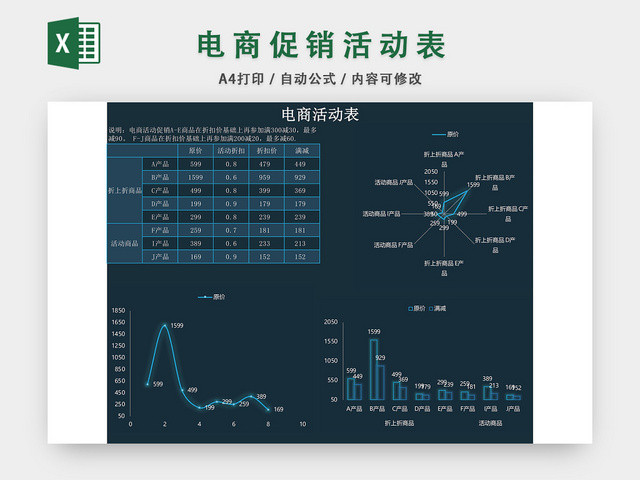 电商促销活动表格EXCEL模板