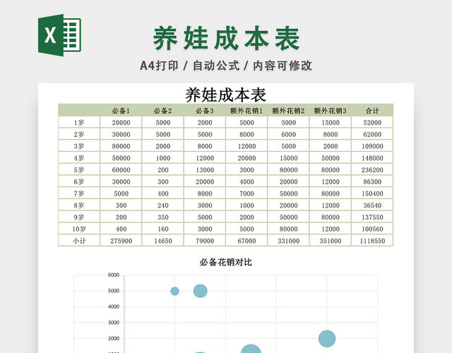 养娃成本表格EXCEL模板
