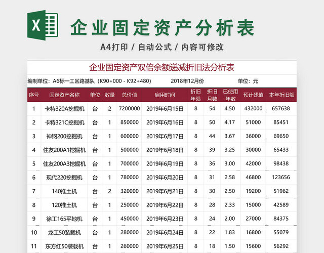 企业固定资产分析表格EXCEL模板