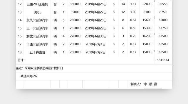 企业固定资产分析表格EXCEL模板