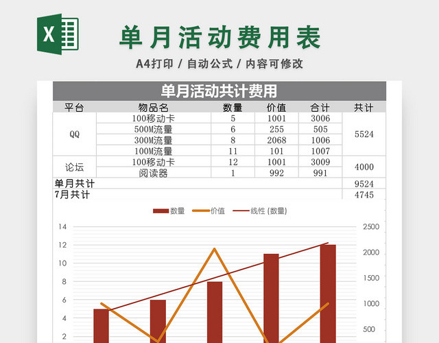 单月活动费用表格EXCEL模板
