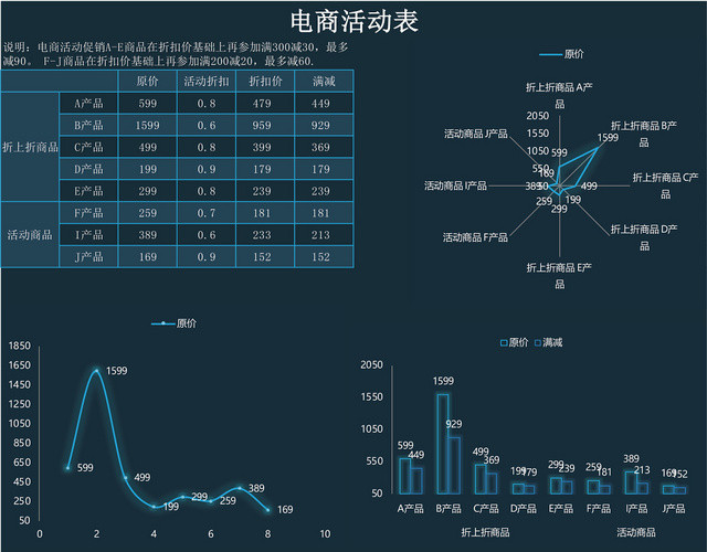 电商促销活动表格EXCEL模板