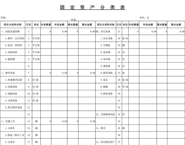 固定资产分类表格EXCEL模板