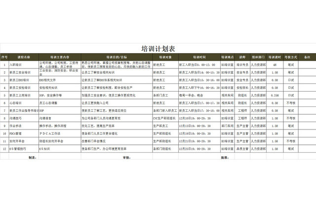 常用新员工培训计划表EXCEL模板
