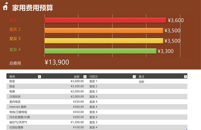 家庭费用预算表格EXCEL模板