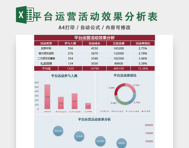 平台运营活动效果分析表格EXCEL模板