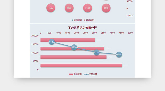 平台运营活动效果分析表格EXCEL模板