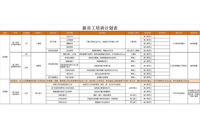 公司通用新员工培训计划表EXCEL模板